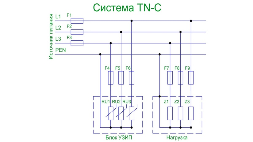 Система заземления TN-C