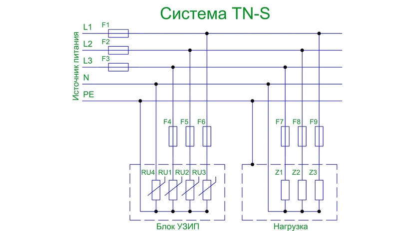 Система заземления TN-S