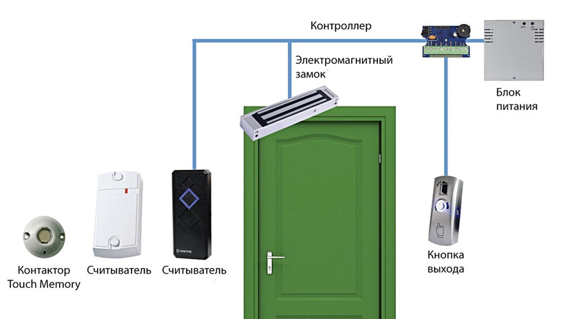 Автономная СКУД