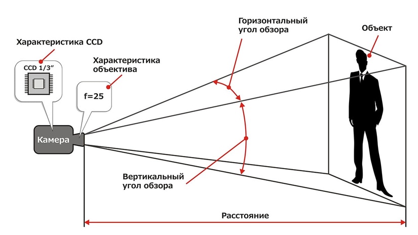 Обзор видеокамеры